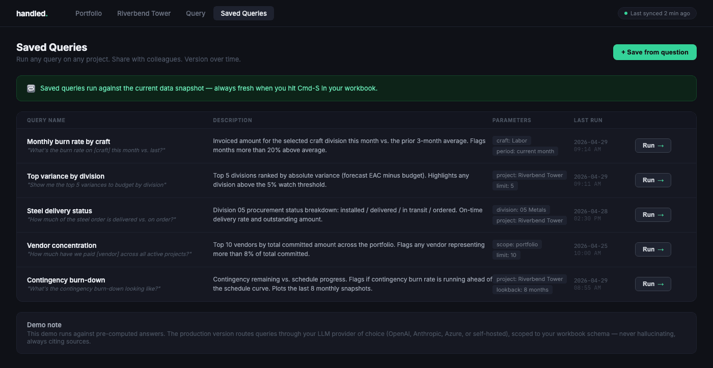 Saved-query library showing five named queries with descriptions, parameters, last-run timestamps, and run buttons