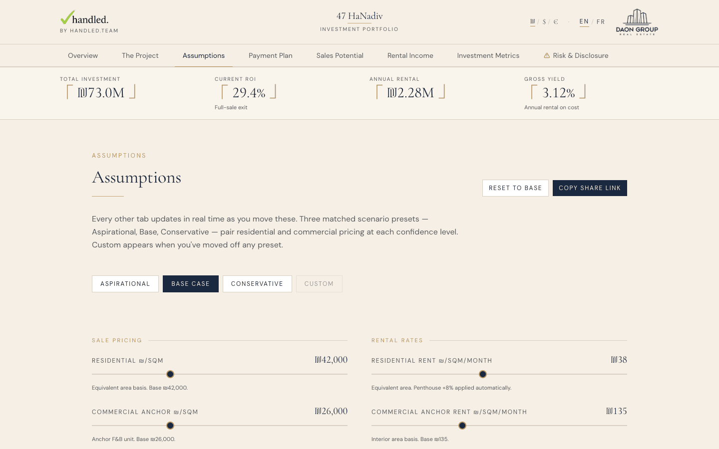 Live assumptions panel with sliders for land cost, construction cost, residential and commercial pricing, and a shareable URL generator.