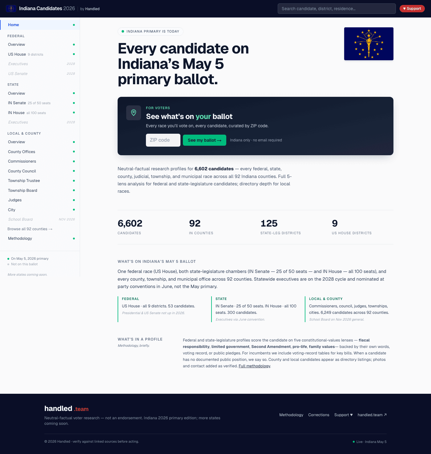 Home page with statewide candidate counts, district navigation, and a ZIP-based ballot lookup form.