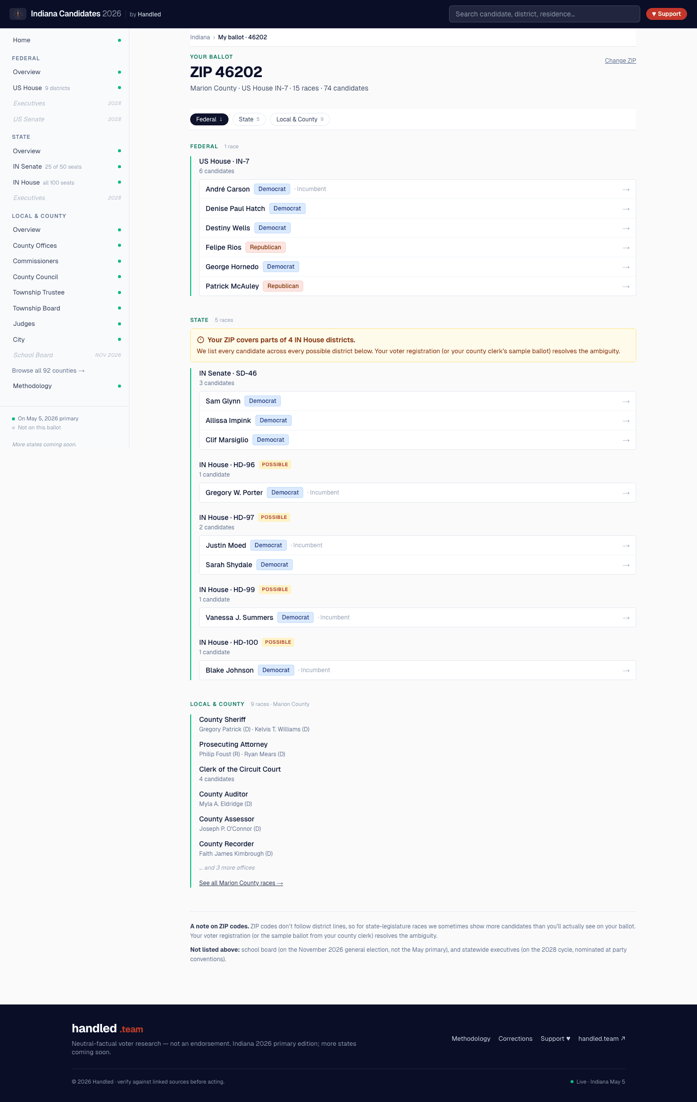 ZIP-based personalized ballot view showing federal, state, and local races on a specific ballot.