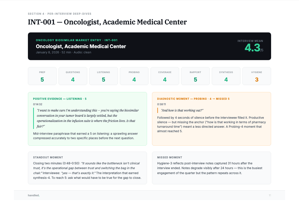Per-interview deep-dive page showing dimension scores, timestamped positive evidence, diagnostic moment, standout and missed moment